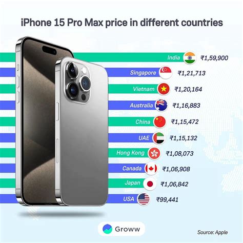cheapest country to buy valentino
